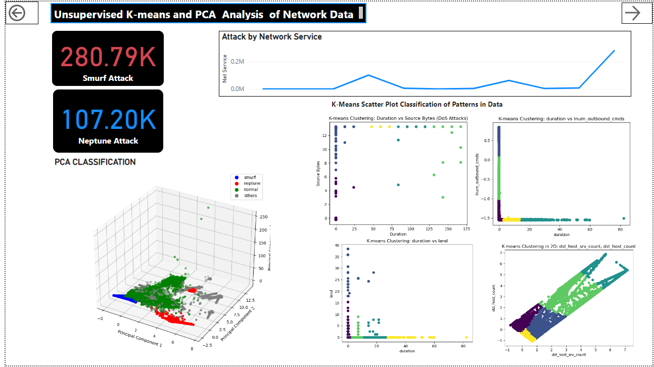 Classification Techniques