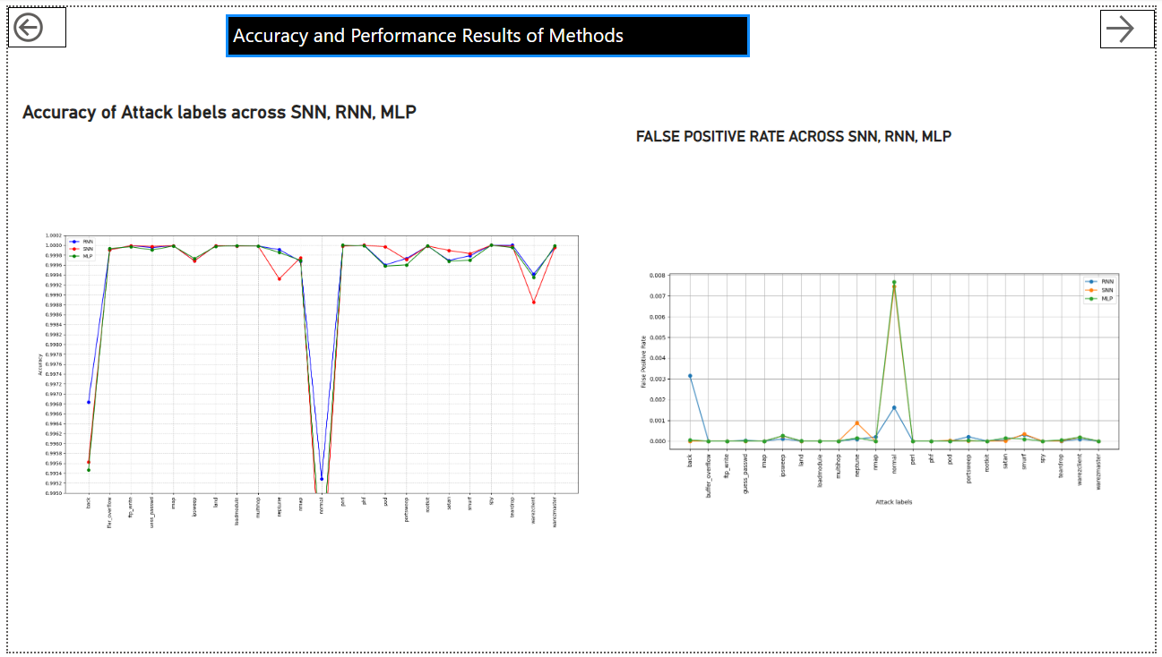 Performance and Metrics